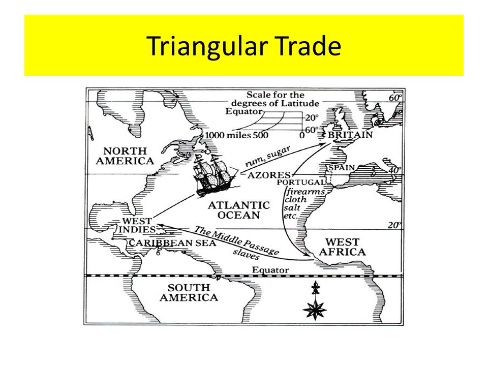 Triangular Trade